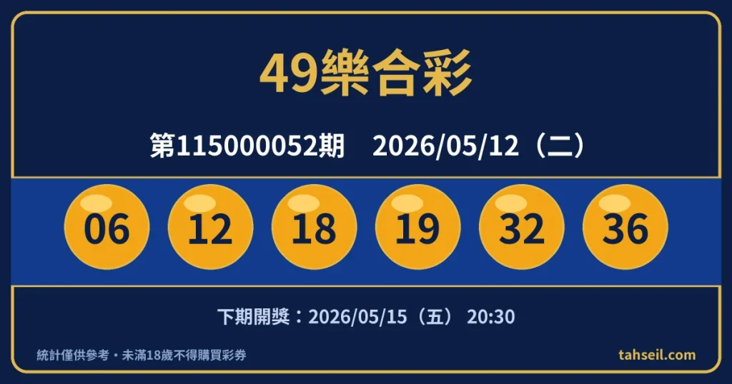 49樂合彩第115000052期開獎號碼｜2026-05-12 開獎號碼圖