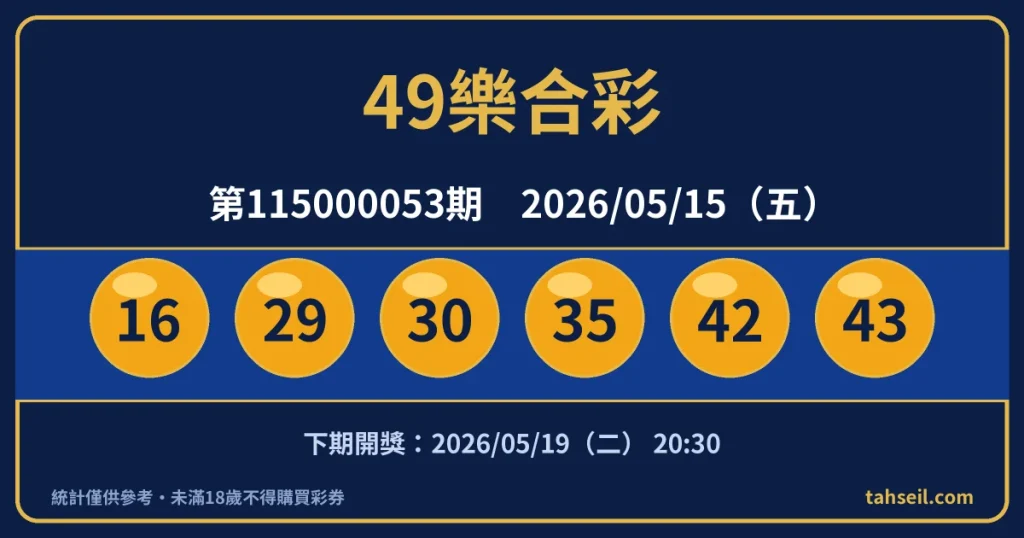 49樂合彩第115000053期開獎號碼｜2026-05-15 開獎號碼圖