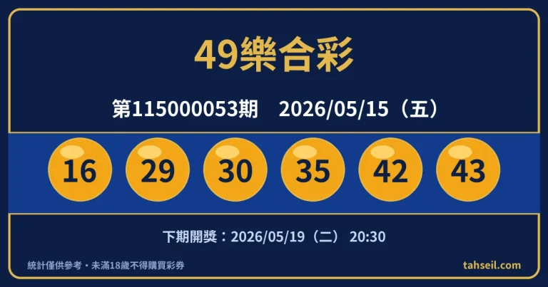 49樂合彩第115000053期開獎號碼｜2026-05-15 開獎號碼圖
