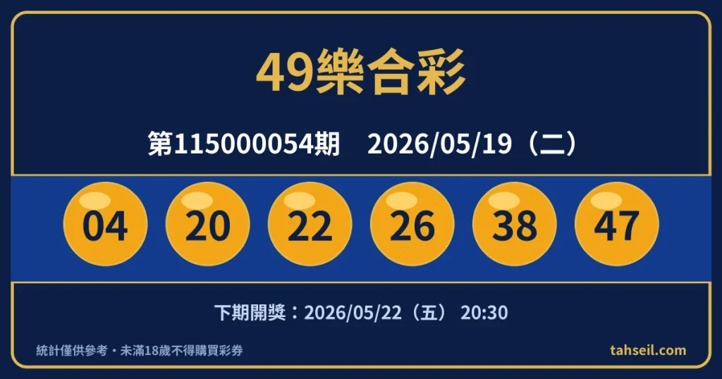 49樂合彩第115000054期開獎號碼｜2026-05-19 開獎號碼圖