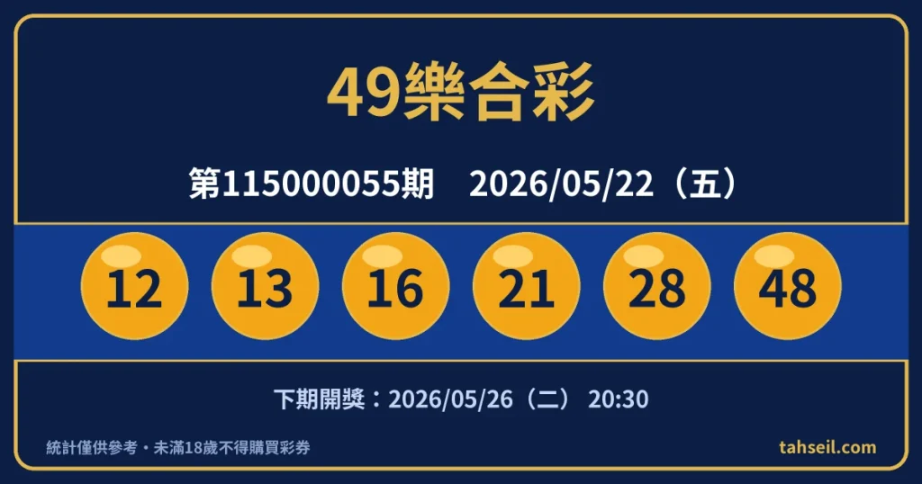 49樂合彩第115000055期開獎號碼｜2026-05-22 開獎號碼圖