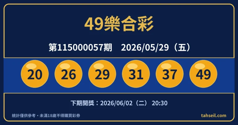 49樂合彩第115000057期開獎號碼｜2026-05-29 開獎號碼圖