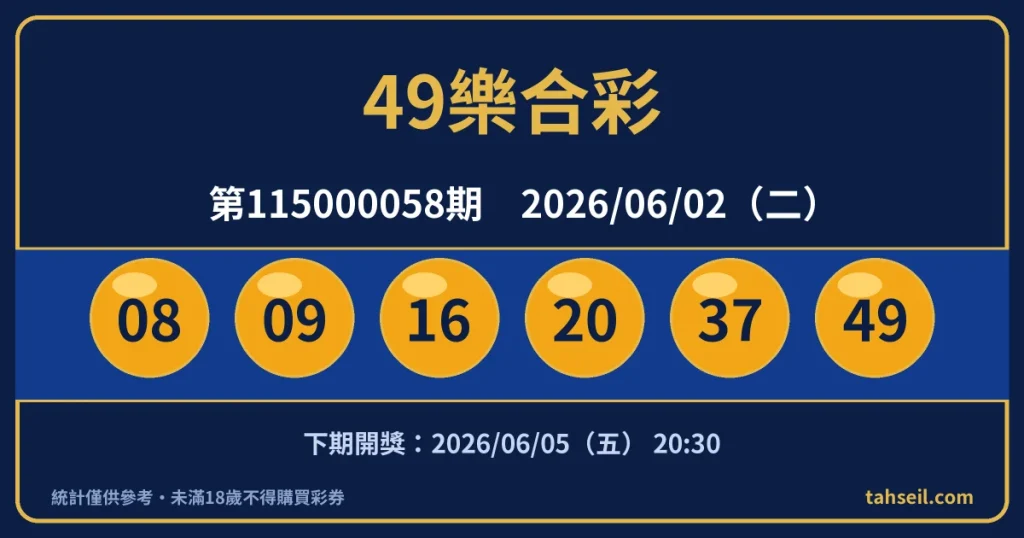 49樂合彩第115000058期開獎號碼｜2026-06-02 開獎號碼圖