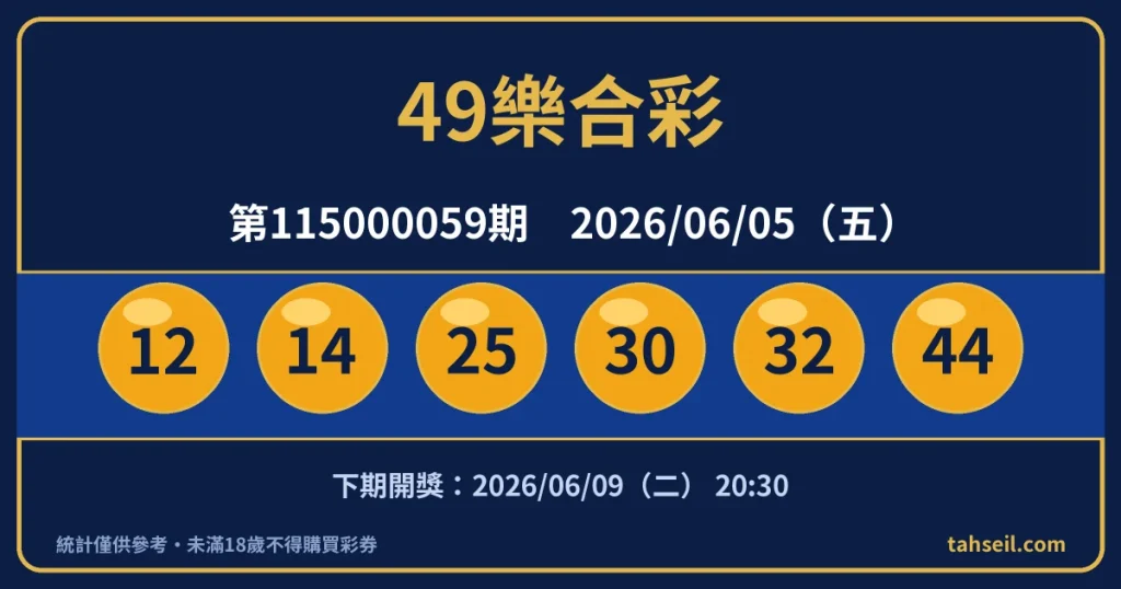 49樂合彩第115000059期開獎號碼｜2026-06-05 開獎號碼圖