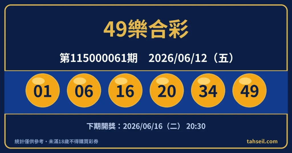 49樂合彩第115000061期開獎號碼｜2026-06-12 開獎號碼圖