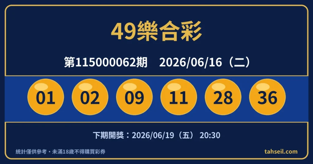 49樂合彩第115000062期開獎號碼｜2026-06-16 開獎號碼圖
