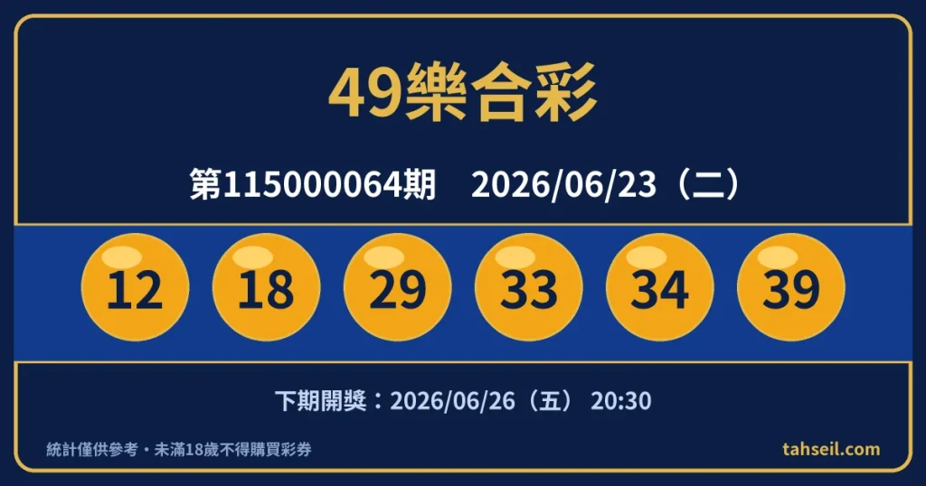 49樂合彩第115000064期開獎號碼｜2026-06-23 開獎號碼圖