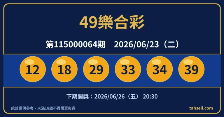 49樂合彩第115000064期開獎號碼｜2026-06-23 開獎號碼圖
