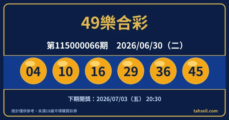 49樂合彩第115000066期開獎號碼｜2026-06-30 開獎號碼圖