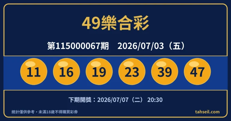 49樂合彩第115000067期開獎號碼｜2026-07-03 開獎號碼圖