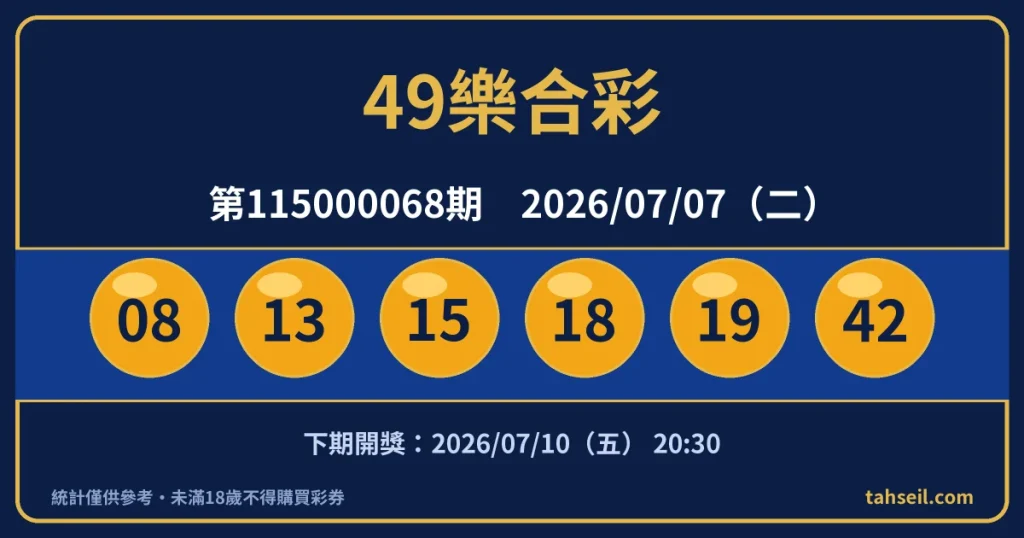 49樂合彩第115000068期開獎號碼｜2026-07-07 開獎號碼圖