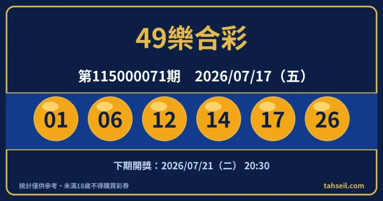 49樂合彩第115000071期開獎號碼｜2026-07-17 開獎號碼圖