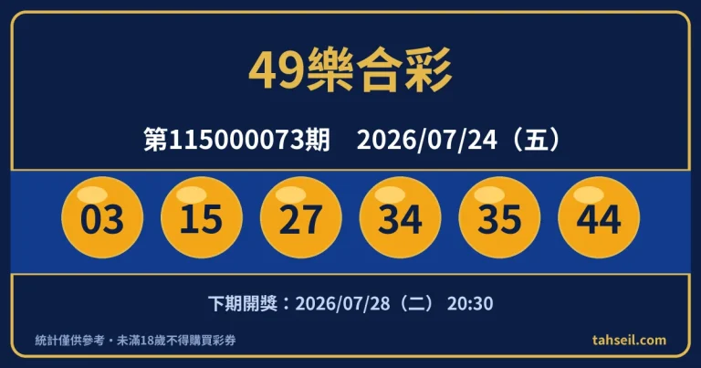 49樂合彩第115000073期開獎號碼｜2026-07-24 開獎號碼圖