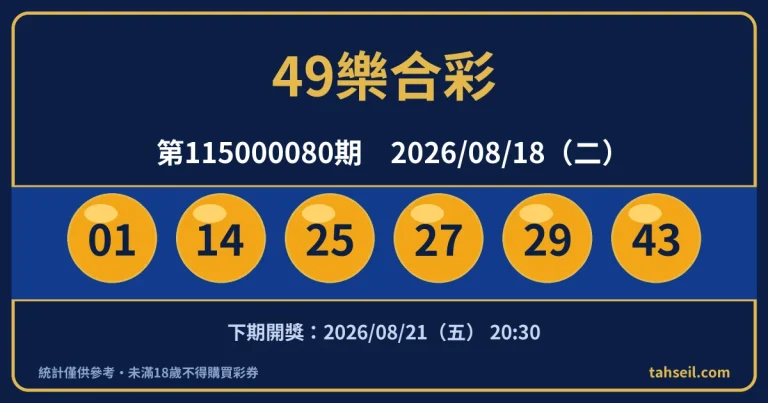 49樂合彩第115000080期開獎號碼｜2026-08-18 開獎號碼圖