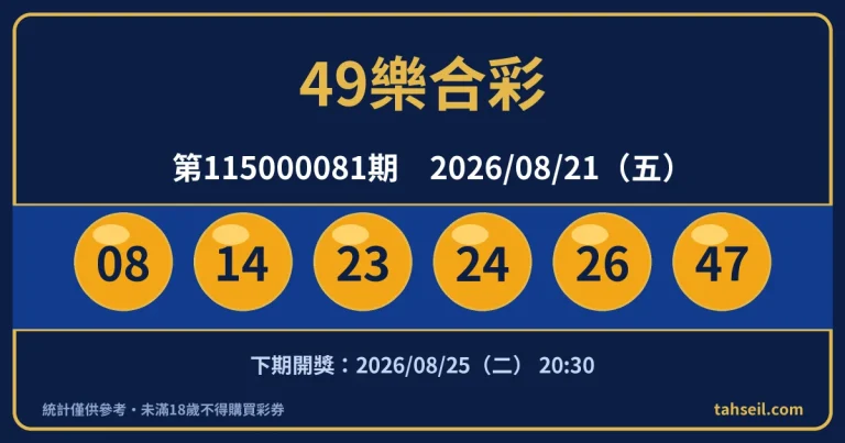 49樂合彩第115000081期開獎號碼｜2026-08-21 開獎號碼圖