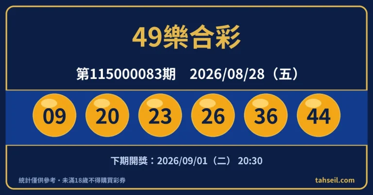 49樂合彩第115000083期開獎號碼｜2026-08-28 開獎號碼圖