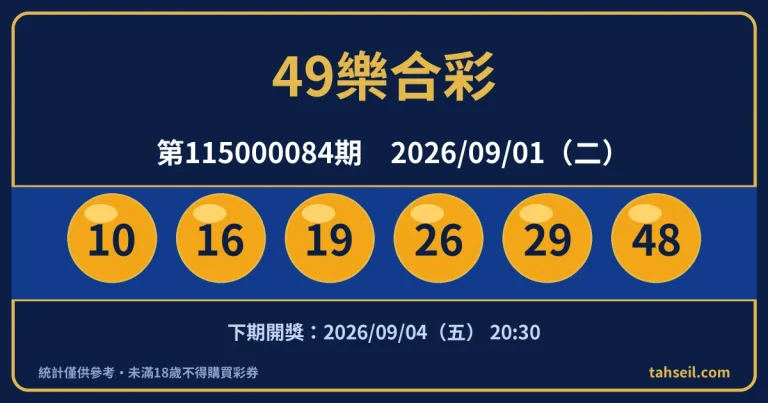 49樂合彩第115000084期開獎號碼｜2026-09-01 開獎號碼圖