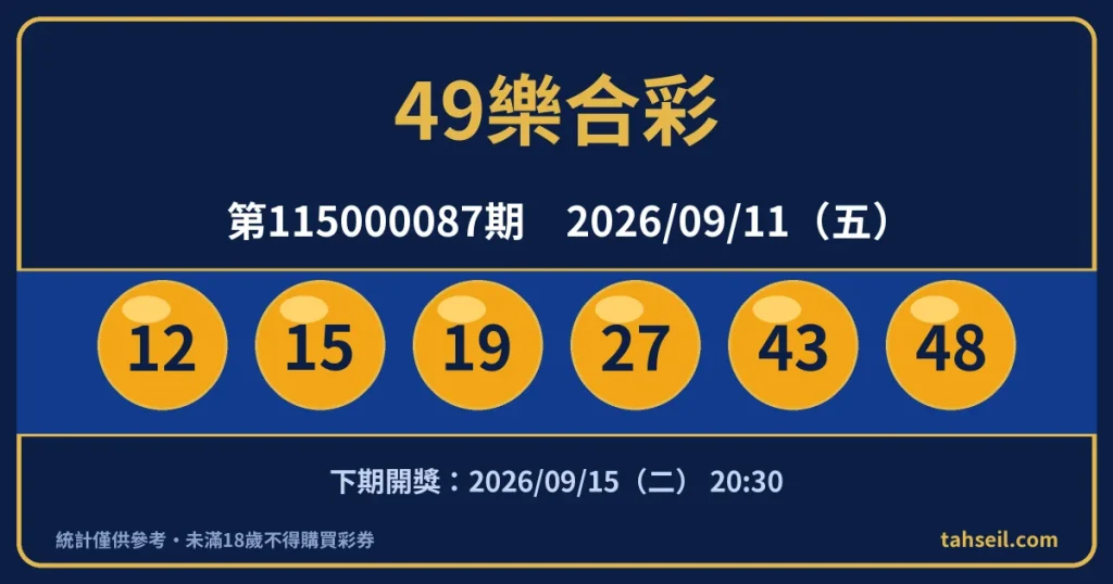 49樂合彩第115000087期開獎號碼｜2026-09-11 開獎號碼圖