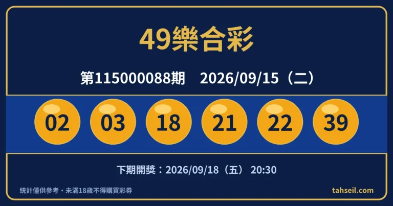 49樂合彩第115000088期開獎號碼｜2026-09-15 開獎號碼圖