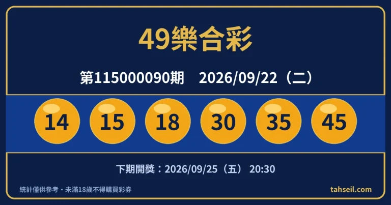 49樂合彩第115000090期開獎號碼｜2026-09-22 開獎號碼圖