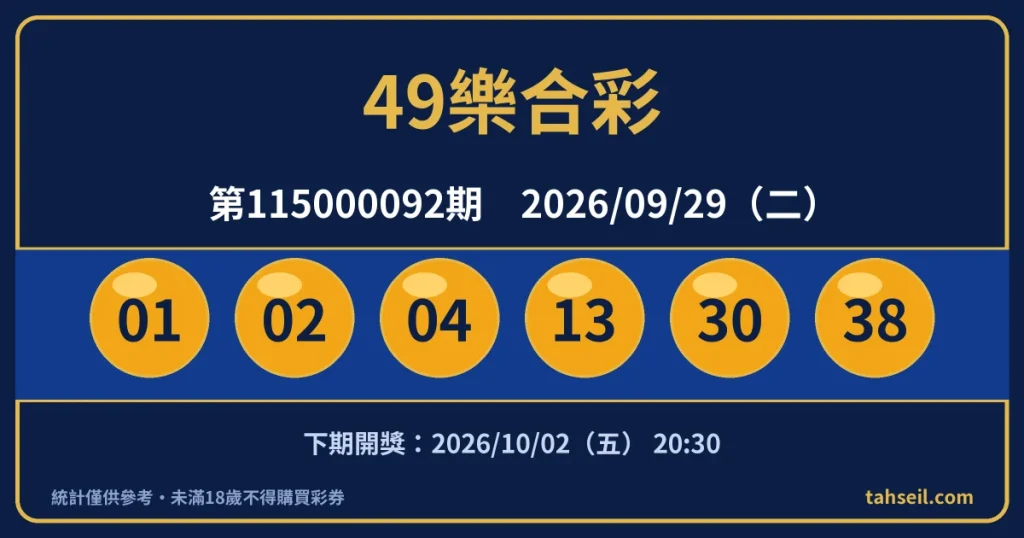 49樂合彩第115000092期開獎號碼｜2026-09-29 開獎號碼圖