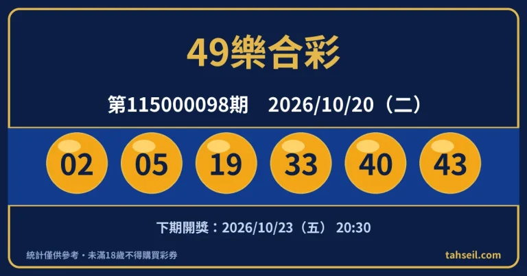 49樂合彩第115000098期開獎號碼｜2026-10-20 開獎號碼圖