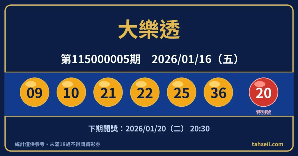 大樂透第115000005期開獎號碼｜2026-01-16 開獎號碼圖