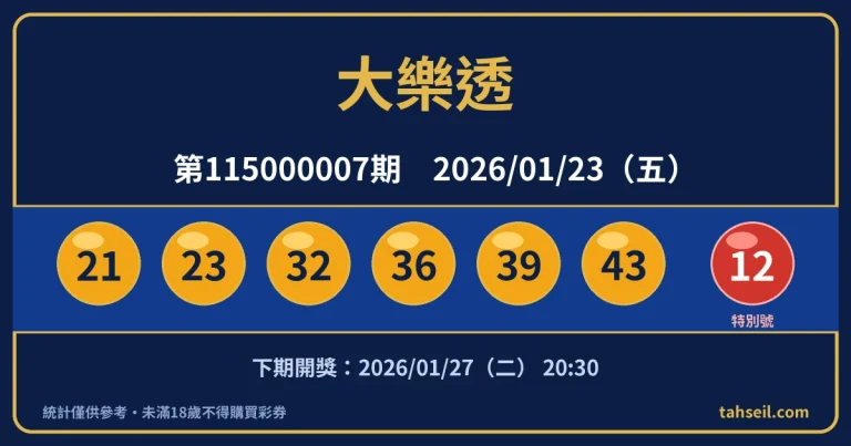 大樂透第115000007期開獎號碼｜2026-01-23 開獎號碼圖