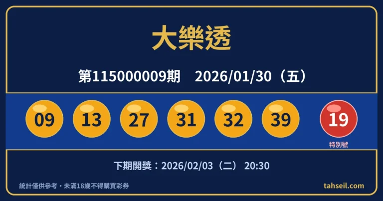 大樂透第115000009期開獎號碼｜2026-01-30 開獎號碼圖
