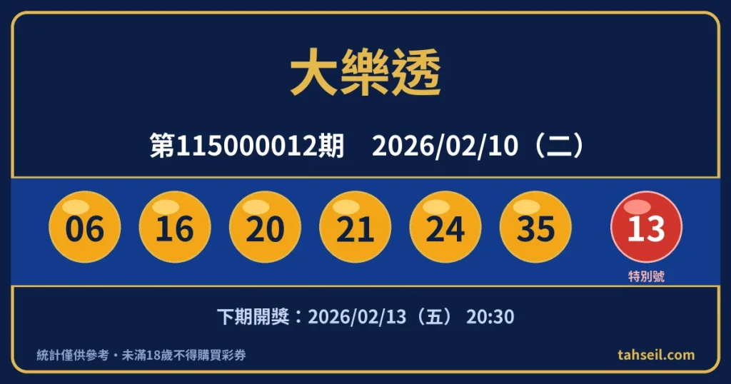 大樂透第115000012期開獎號碼｜2026-02-10 開獎號碼圖