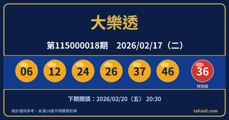 大樂透第115000018期開獎號碼｜2026-02-17 開獎號碼圖