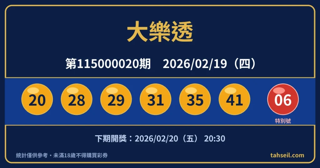 大樂透第115000020期開獎號碼｜2026-02-19 開獎號碼圖