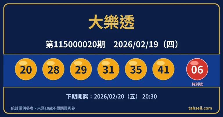 大樂透第115000020期開獎號碼｜2026-02-19 開獎號碼圖