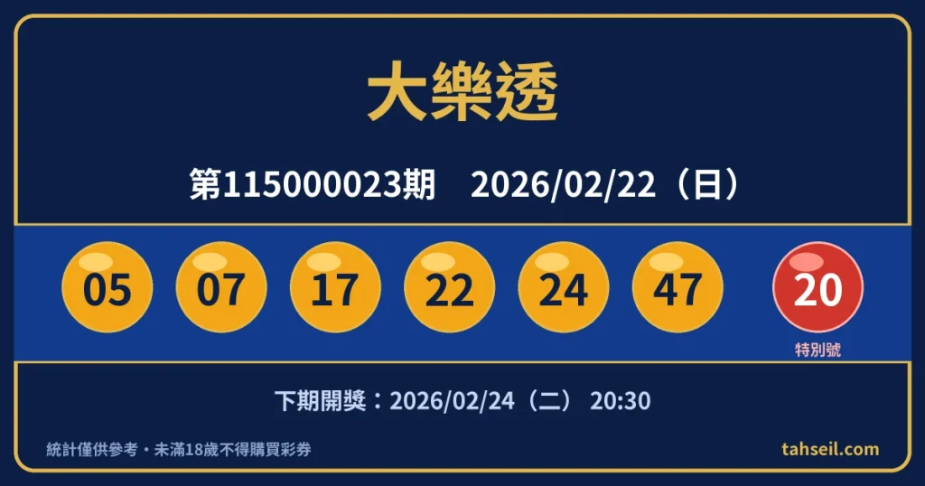 大樂透第115000023期開獎號碼｜2026-02-22 開獎號碼圖