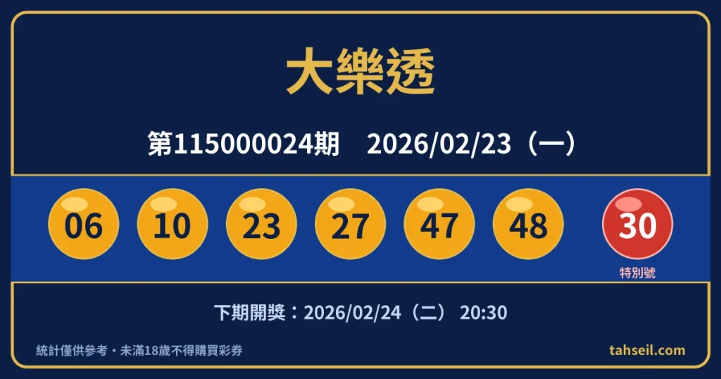 大樂透第115000024期開獎號碼｜2026-02-23 開獎號碼圖