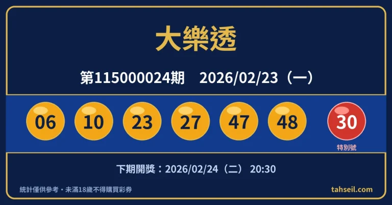 大樂透第115000024期開獎號碼｜2026-02-23 開獎號碼圖