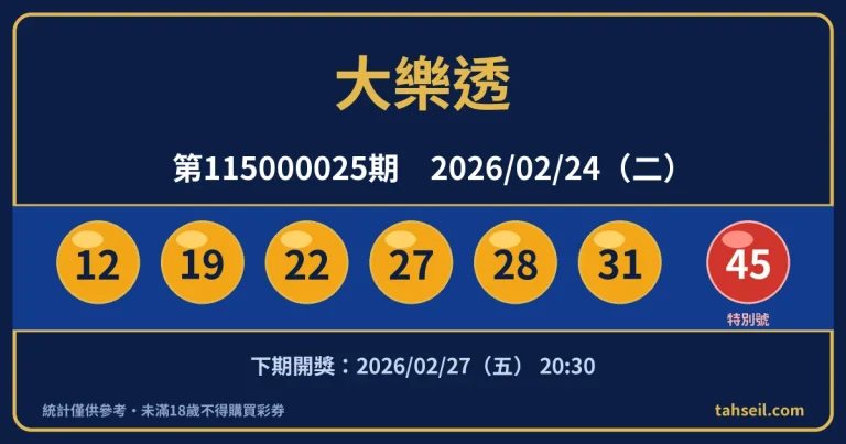 大樂透第115000025期開獎號碼｜2026-02-24 開獎號碼圖