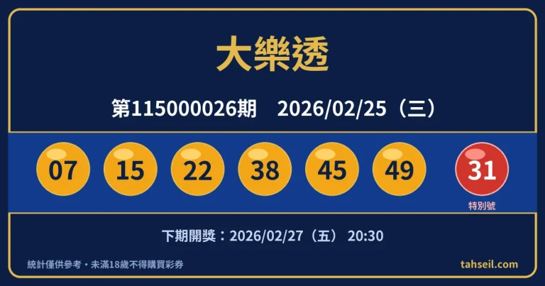 大樂透第115000026期開獎號碼｜2026-02-25 開獎號碼圖