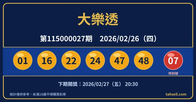 大樂透第115000027期開獎號碼｜2026-02-26 開獎號碼圖