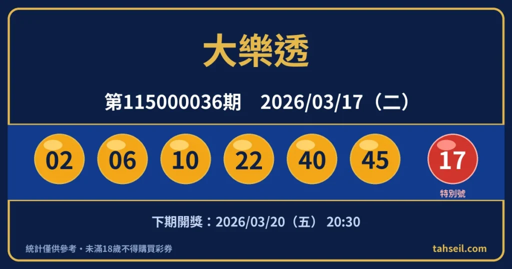 大樂透第115000036期開獎號碼｜2026-03-17 開獎號碼圖