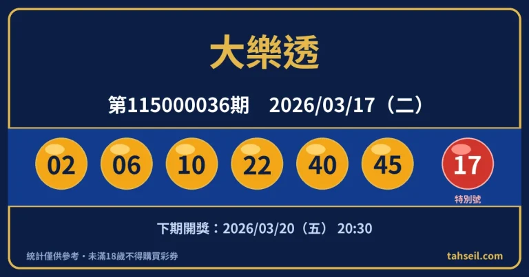大樂透第115000036期開獎號碼｜2026-03-17 開獎號碼圖
