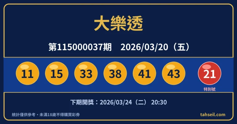 大樂透第115000037期開獎號碼｜2026-03-20 開獎號碼圖