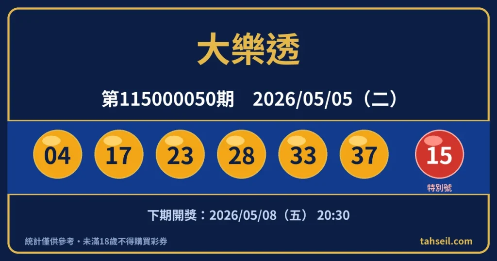 大樂透第115000050期開獎號碼｜2026-05-05 開獎號碼圖