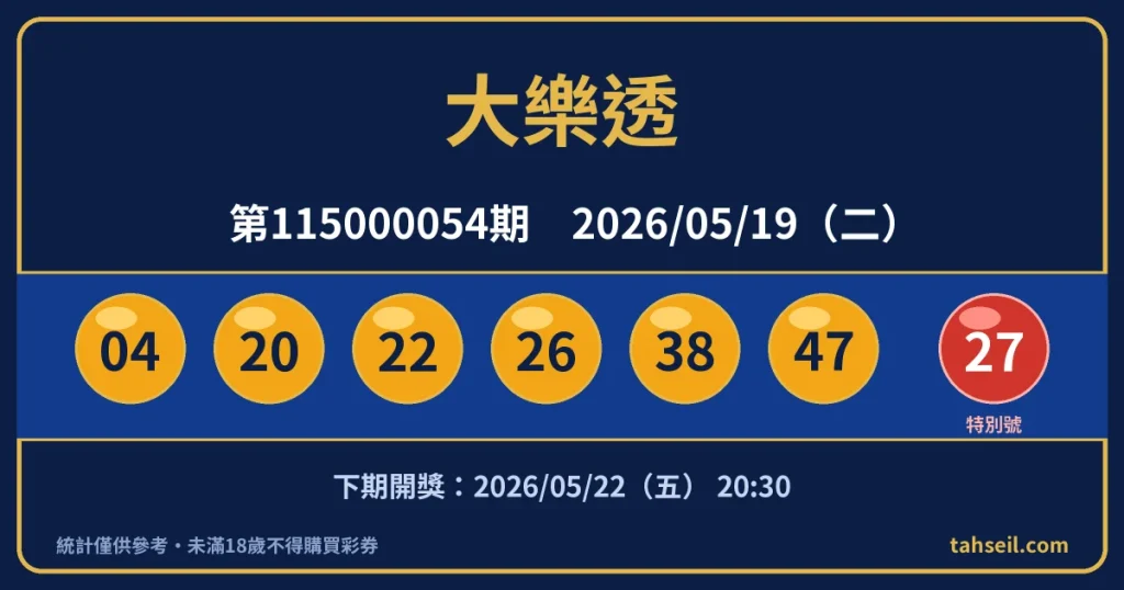 大樂透第115000054期開獎號碼｜2026-05-19 開獎號碼圖