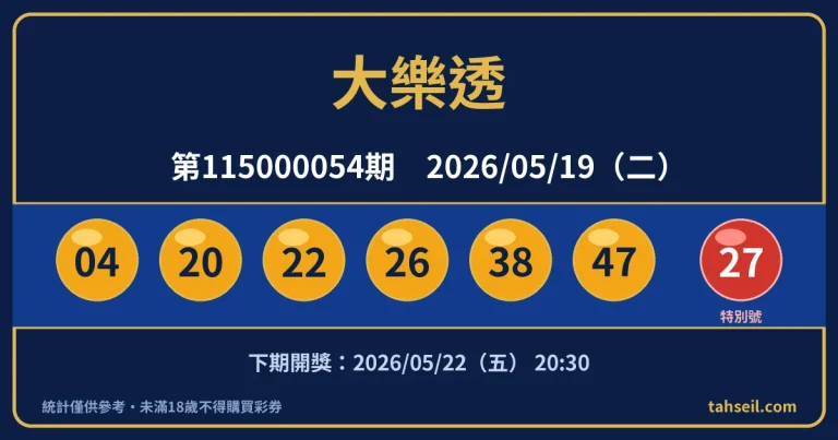 大樂透第115000054期開獎號碼｜2026-05-19 開獎號碼圖