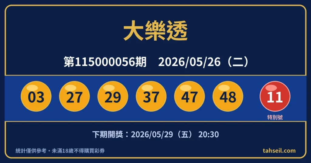 大樂透第115000056期開獎號碼｜2026-05-26 開獎號碼圖