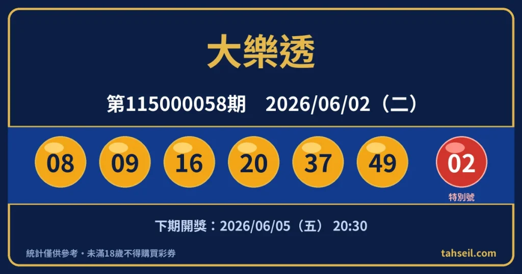 大樂透第115000058期開獎號碼｜2026-06-02 開獎號碼圖