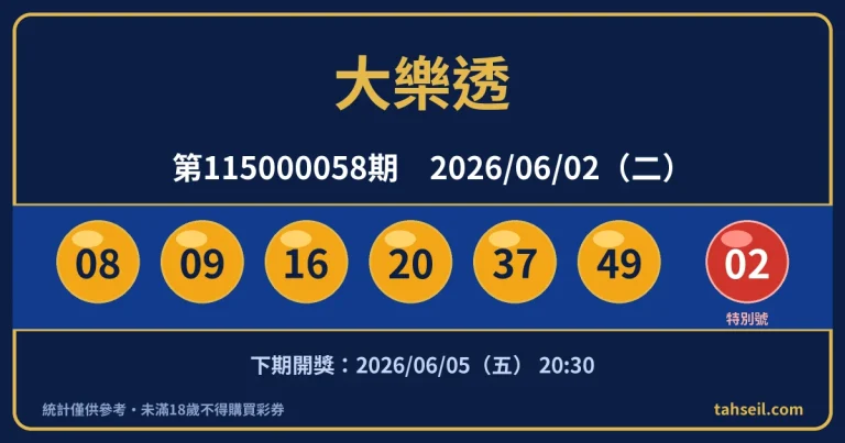 大樂透第115000058期開獎號碼｜2026-06-02 開獎號碼圖