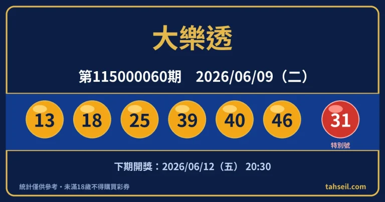 大樂透第115000060期開獎號碼｜2026-06-09 開獎號碼圖