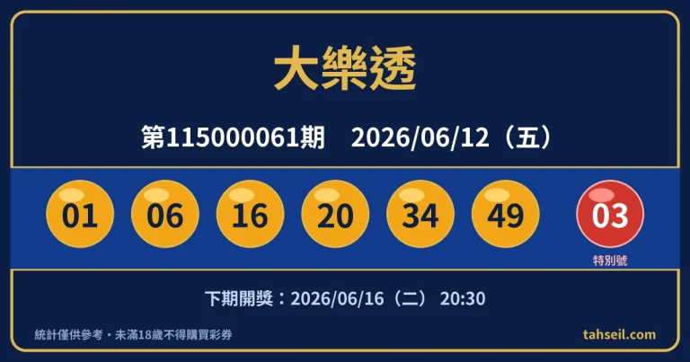 大樂透第115000061期開獎號碼｜2026-06-12 開獎號碼圖